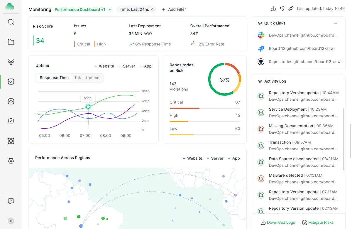 CloudGuardia dashboard with a left navigation rail, risk score, uptime chart and an activity log